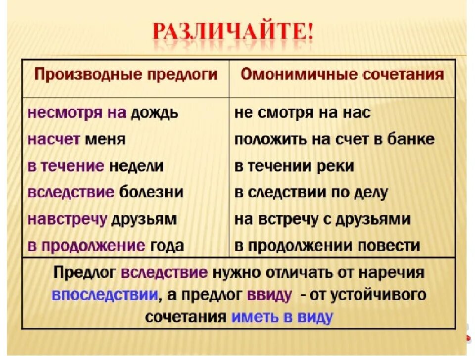 Правила примеров