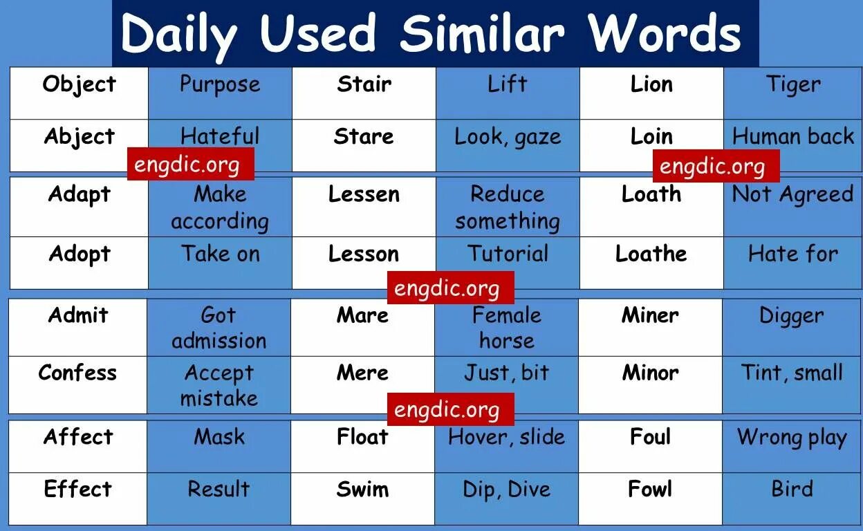 Words with similar meaning are