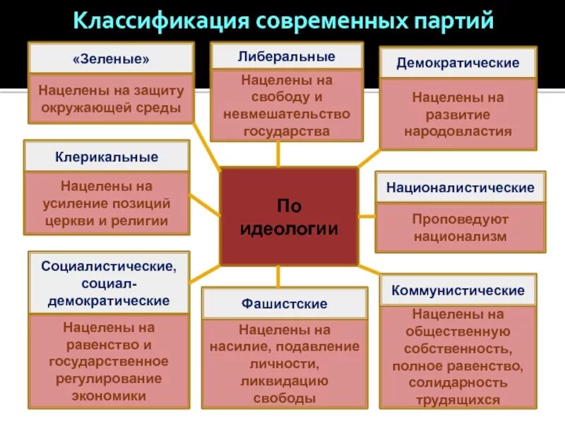 Клерикальные партии
