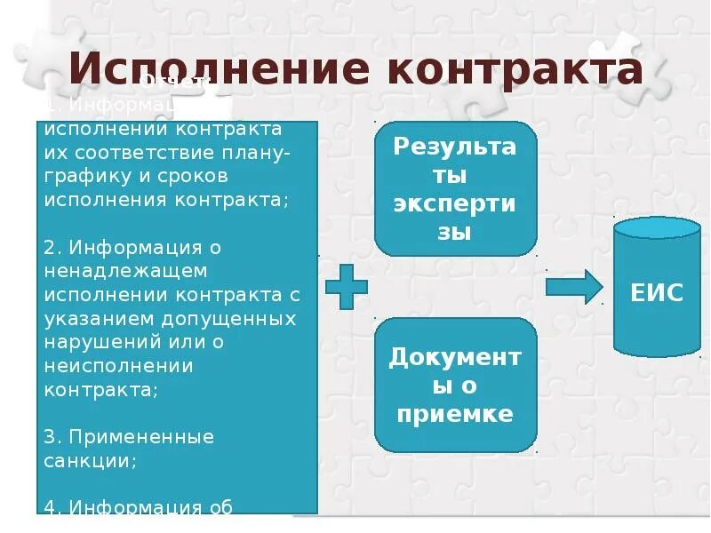 Исполнение контракта по договору. Исполнение контракта по 44. Срок исполнения контракта. Особенности исполнения контракта