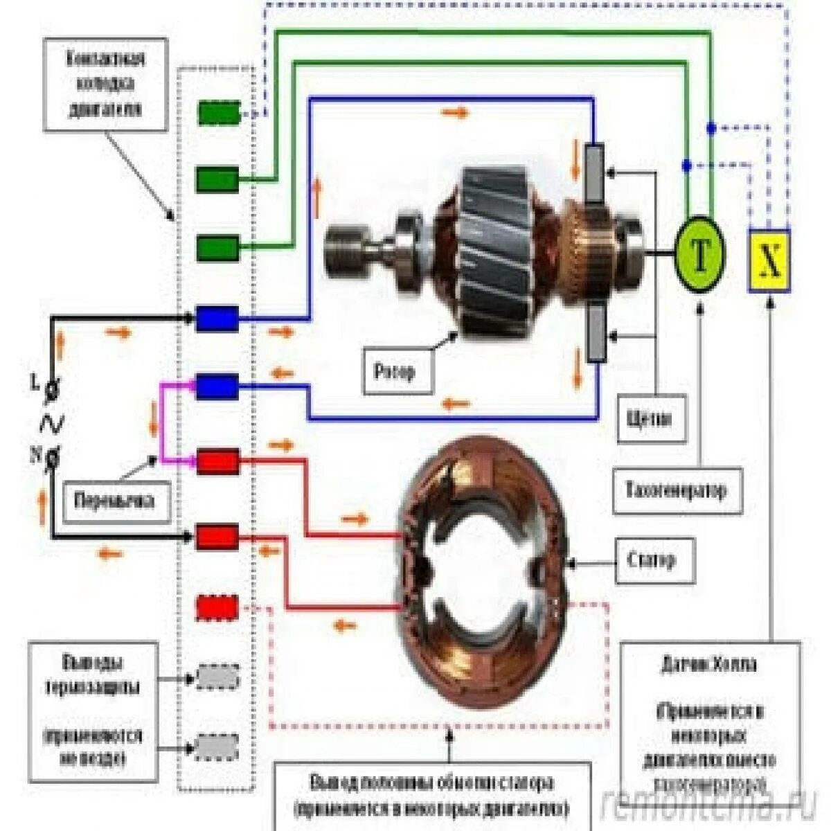 Схема подключения двигателя стиральной машины напрямую. Схема подключения электродвигателя стиральной машины на 220. Коллекторные двигатели для стиральных машинок-схемы подключения. Схема подключения коллекторного двигателя. Напряжение стиральной машинки