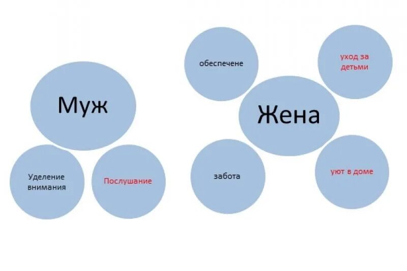 Обязанности мужа перед женой в Исламе по пунктам. Обязанности мужа. Обязанности жены перед мужем. Обязанности жены в Исламе.