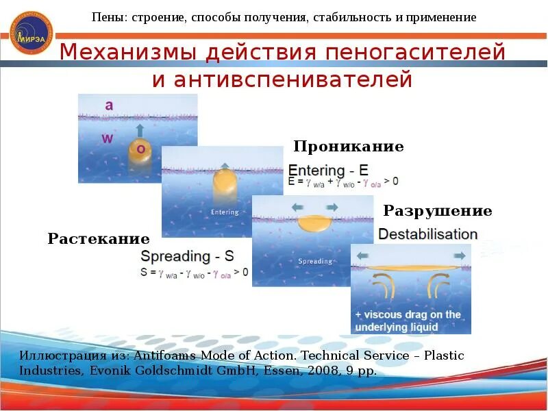 Синтез структуры метод