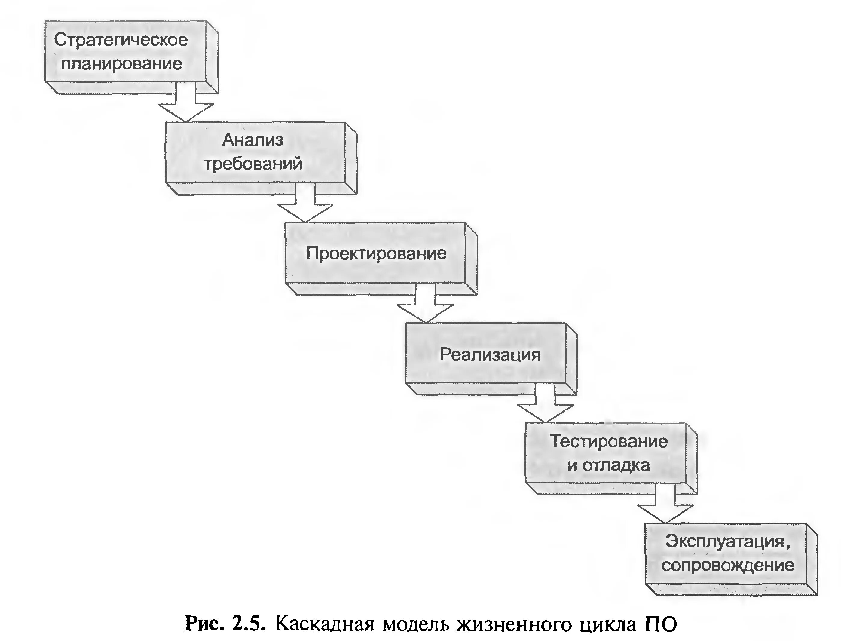 Документы создания программного продукта. Итеративная модель жизненного цикла программного обеспечения. Жизненный цикл разработки программного обеспечения. Планирование и анализ требований. Разработка программного обеспечения схема.