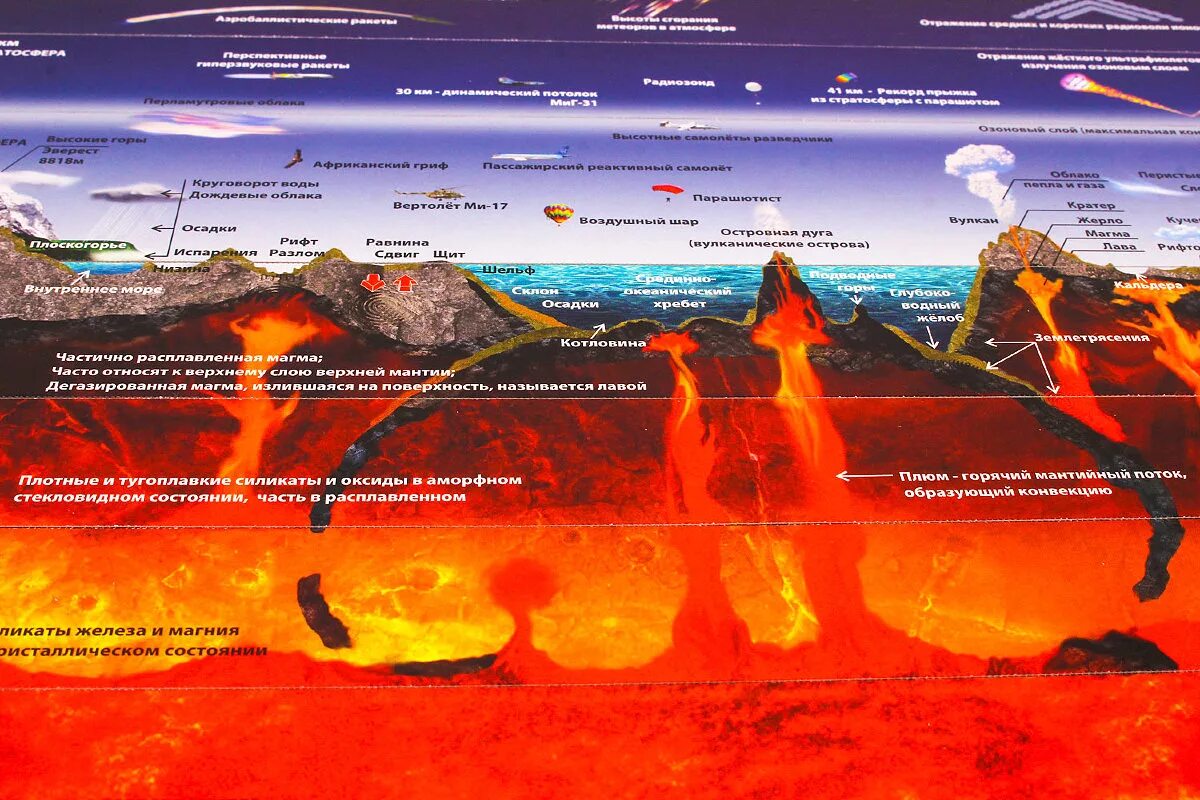 Слой земли магма. Строение вулкана магма. Вулкан магма внутри земли. Слой земли магма. Супервулкан йеллоустоун в разрезе.