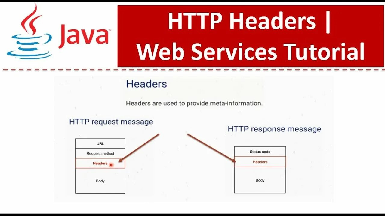 Web headers. Web headers