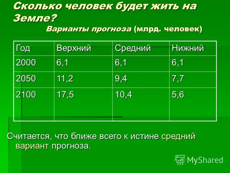 Жизнь скольки человек