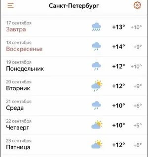 Санкт петербург погода на 16 августа 2024