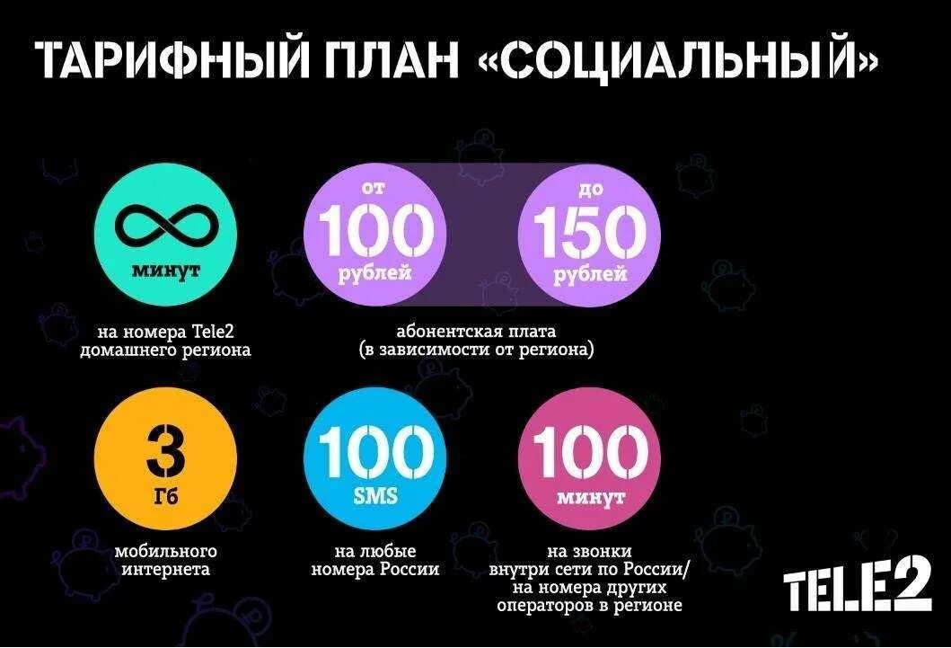 Планы теле 2 – Telegraph