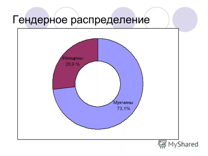 Гендерное распределение тест. Гендерное распределение. по гендерному признаку диаграмма. гендерная структура. гендерная структура персонала.