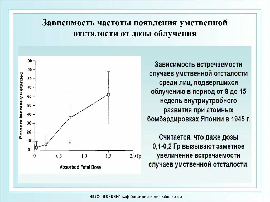 Зависимость частоты от м. Зависимость от чистоты. Частота зависимость. Частотная зависимость.