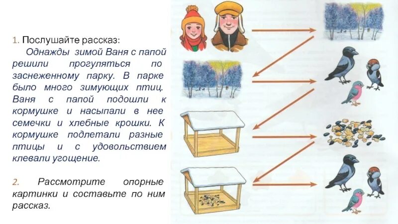 16 пересказ. Схема зимующие птицы. Схема рассказа зимующие птицы. Составление рассказа о птицах для дошкольников. Мнемотаблица про зимующих птиц для детей.