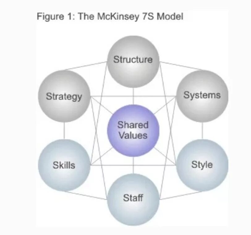 M framework