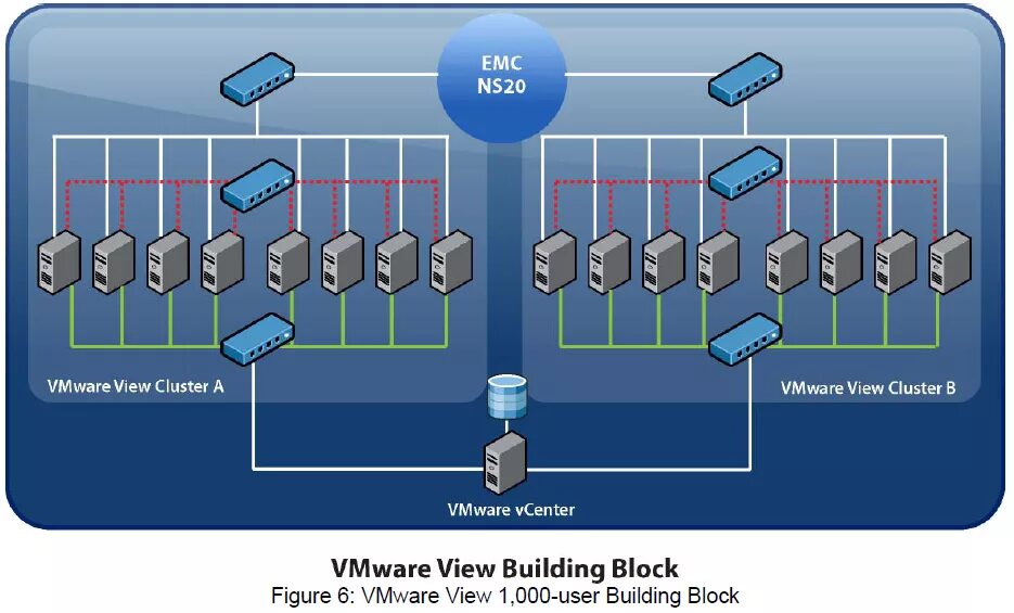 Поддержка vmware. Архитектура vmware vsphere. кластер vmware. vmware vsphere кластер. архитектура развертывания.