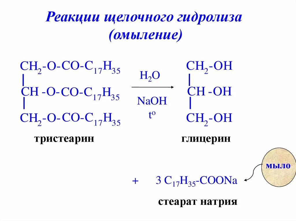 Гидролиз жиров водой. Щелочной гидролиз тристеарина. Реакция щелочного гидролиза тристеарина. Тристеарин и натрий. Уравнения реакции щелочного омыления тристеарина..