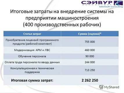Итоговые затраты