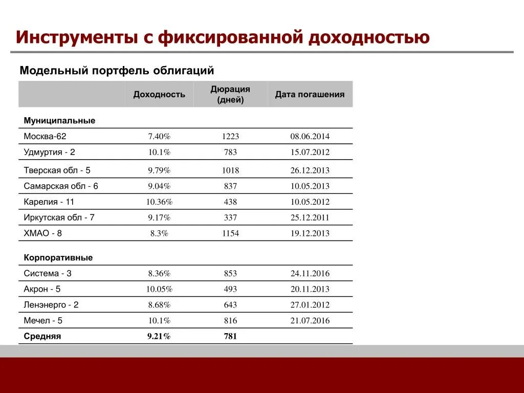 Инструменты с фиксированной доходностью. Доходность и стоимость финансовых инструментов.. Фиксированная доходность. Доходность финансовых инструментов