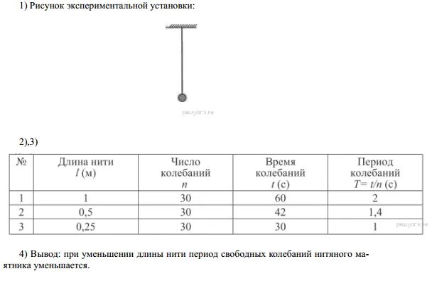 Штатив с муфтой и лапкой, динамометр. Используя штатив с муфтой и лапкой шарик с прикрепленной к нему нитью. Лабораторные работы штатив с маятником. Вам необходимо исследовать меняется ли период колебаний