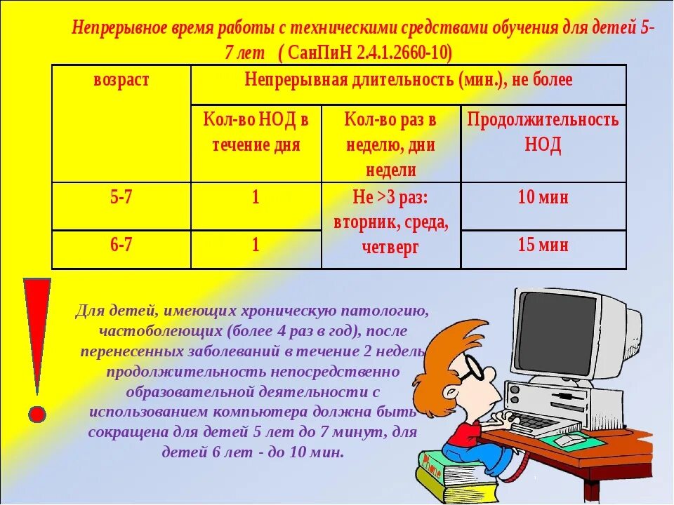 Продолжительность использования экрана эсо. САНПИН по использованию ИКТ В начальной школе. САНПИН ИКТ В детском саду. САНПИН при работе с компьютером. ИКТ по санпину в ДОУ.