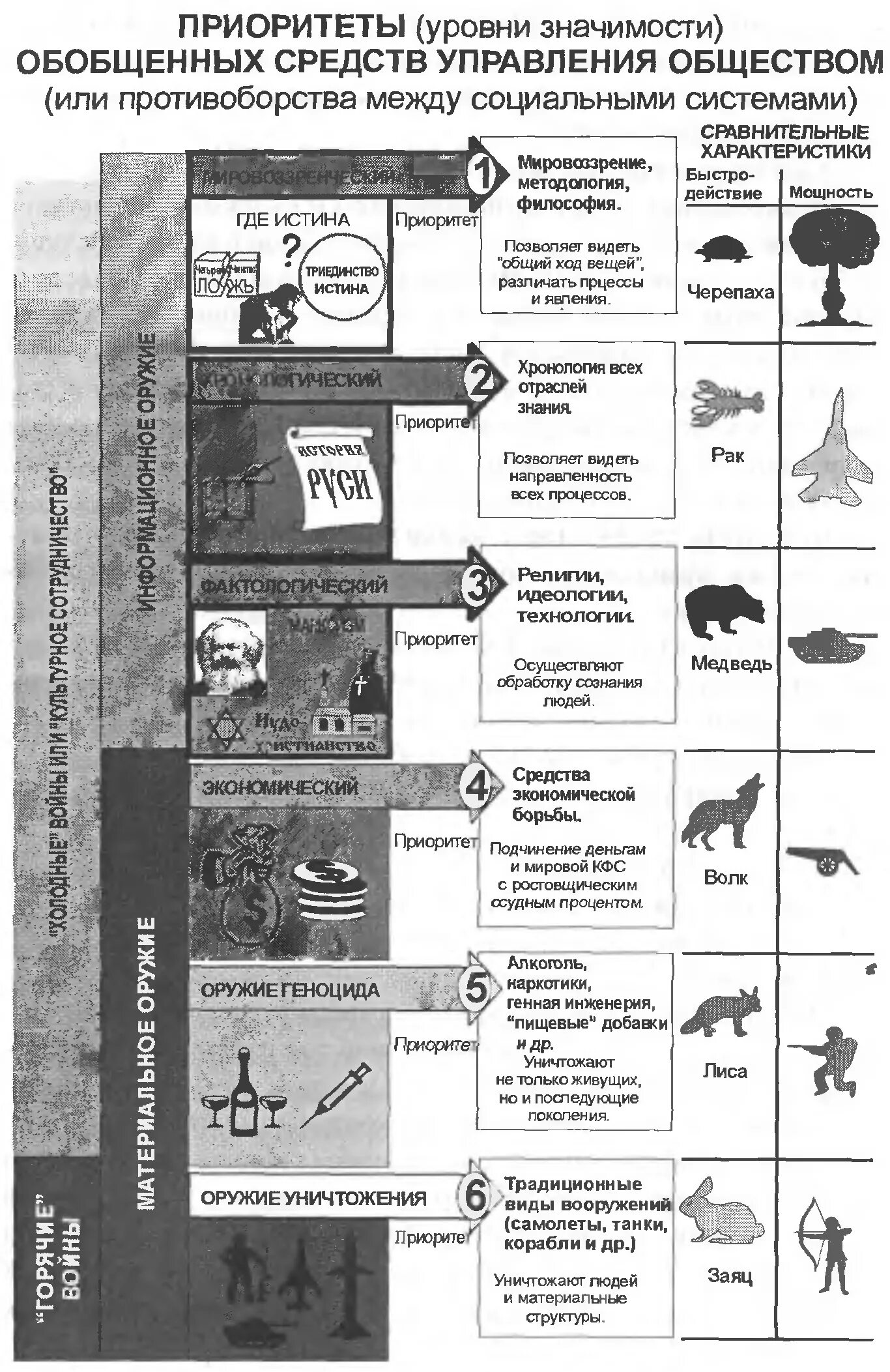 коб 6 приоритетов управления. коб 6 приоритетов управления. обобщенные средства управления. шесть приоритетов управления коб. приоритеты обобщённых средств управления.