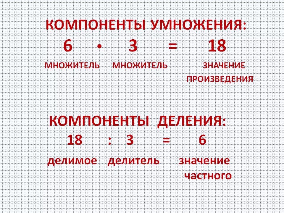 Частность в математике. Компоненты умножения и деления 2 класс. Компоненты при умножении и делении 3 класс. Компоненты умножения 3 класс математика. Математика компоненты при умножении 2 класс.