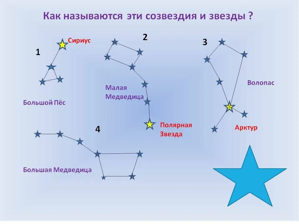 Нарисовать созвездие 1 класс. Схемы созвездий. Схемы созвездий для детей. Изображения созвездий и их названия. Созвездия для дошкольников.