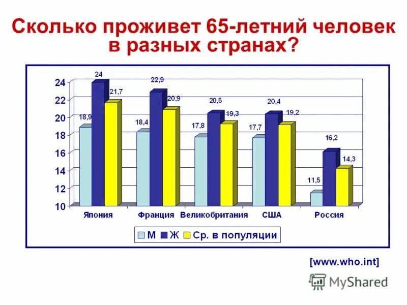 Сколько лет мне осталось жить. Продолжительность жизни человека в разные эпохи таблица. Сколько живут живут. Положительность жизни. Таблица возраста кошки и человека.