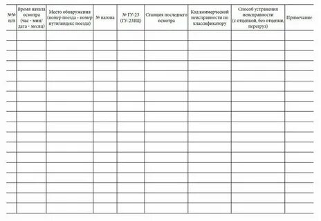 Учет коммерческих неисправностей