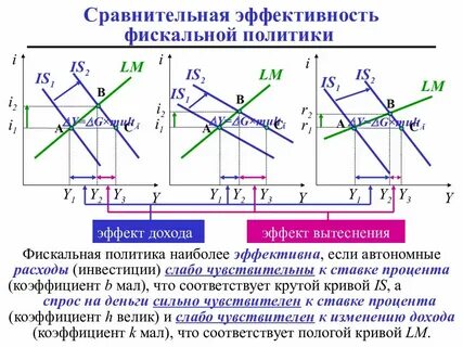 1 фискальная политика