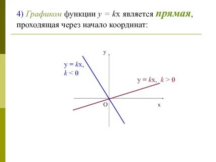 График функции прямой линии
