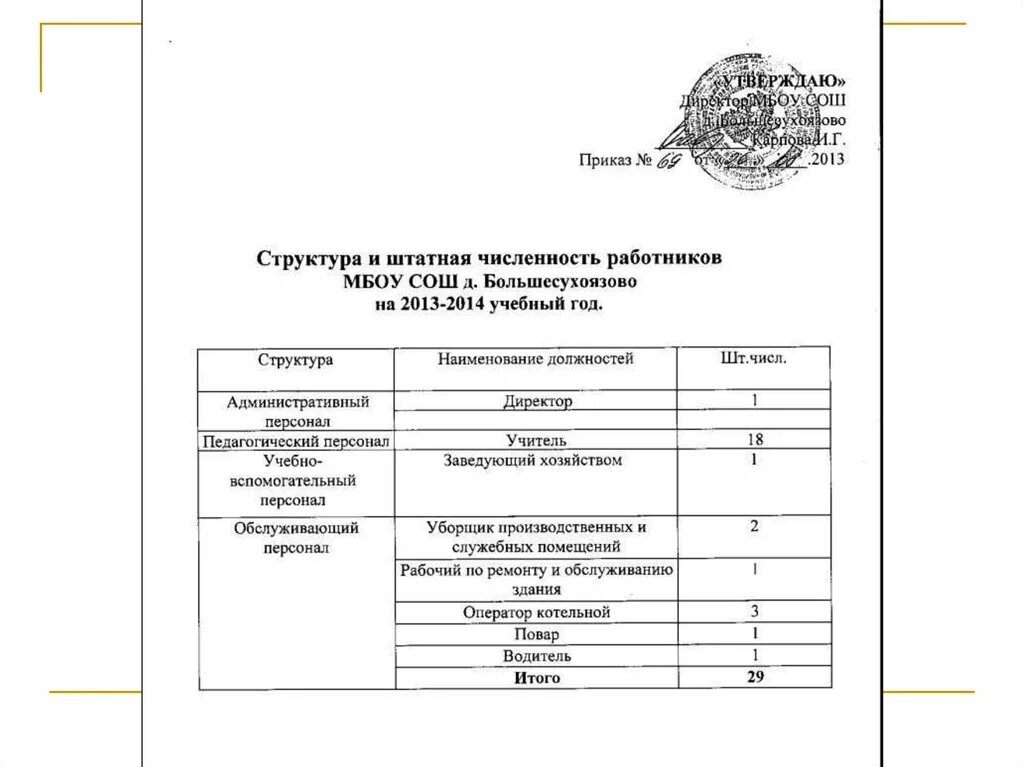 Справка о численности организации. Структура и штатная численность организации пример. Структура штатной численности таблица. Справка о численности работников. Справка о составе работников организации образец.