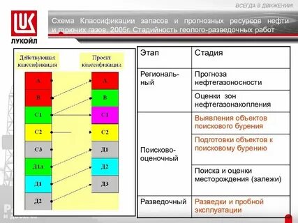 Общие геологические запасы это