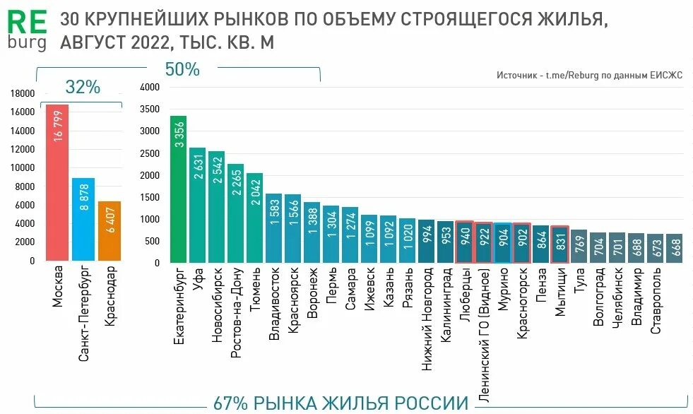 Город с дешевой недвижимостью