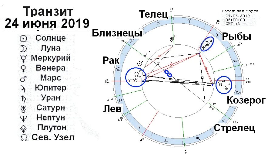 Бисекстиль плутон. Сатурн и Плутон в натальной карте. Плутон в натальной карте. Нептун и Плутон в натальной карте. Символ Плутона в натальной карте.