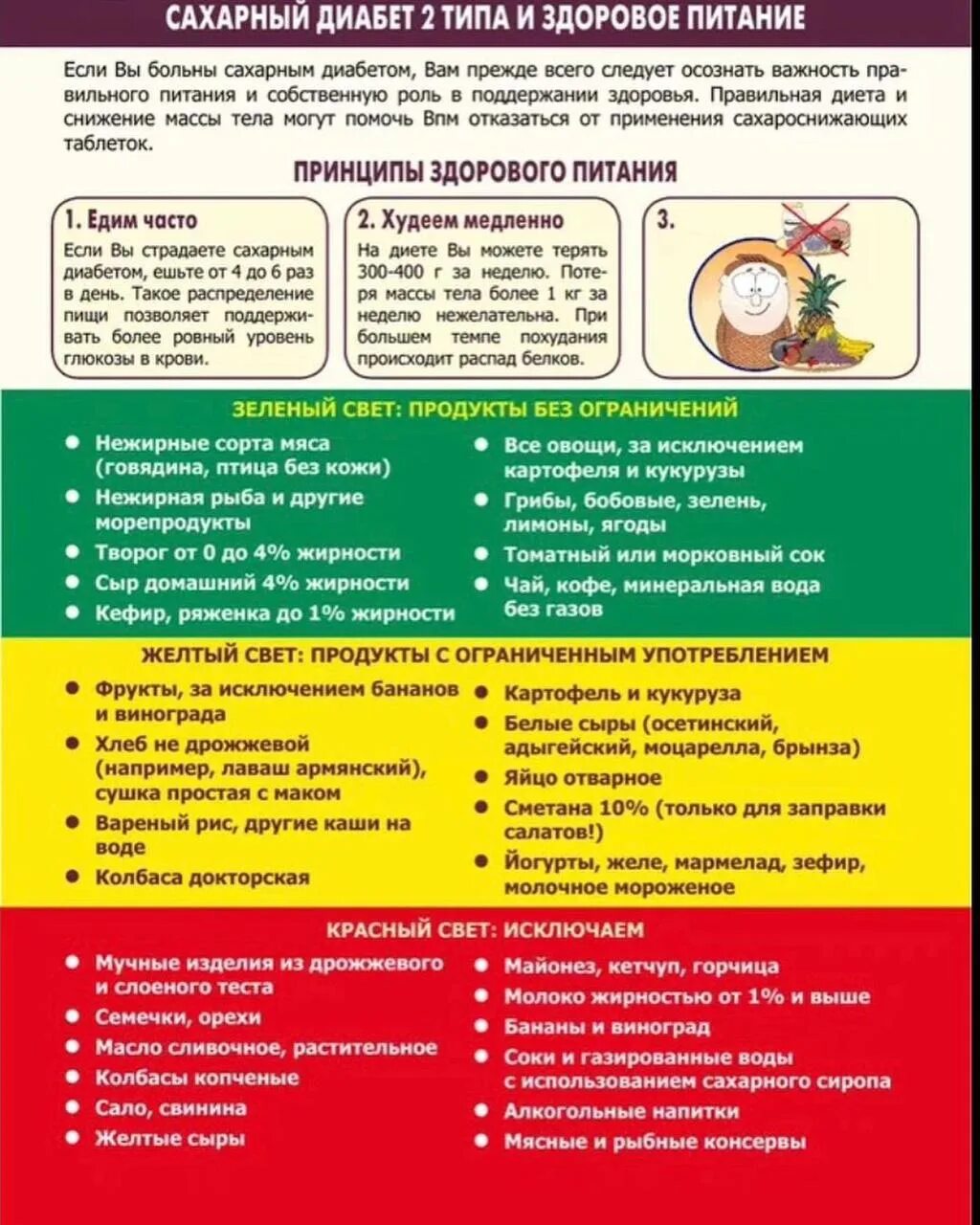 Какие можно кушать при сахарном диабете продукты. Памятка по питанию при сахарном диабете 2 типа. Памятка пациенту по диете при сахарном диабете 2. Питание пациентов с СД 2 типа. Диета для больных сахарным диабетом 2 типа.