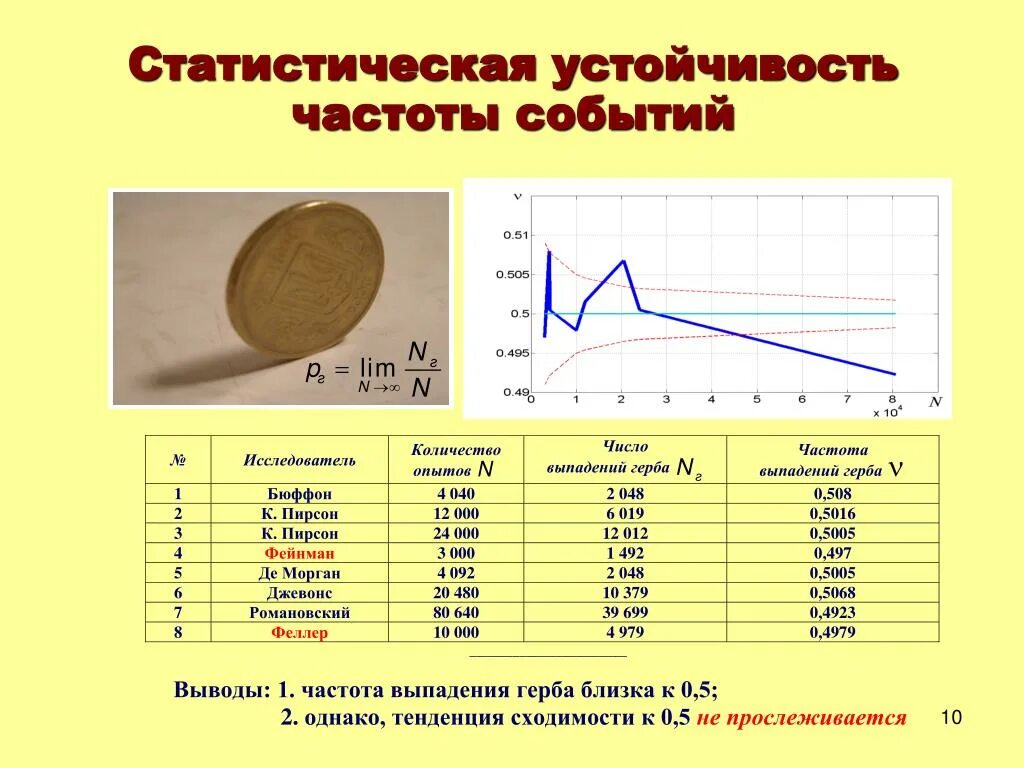 Опыт в цифрах 4