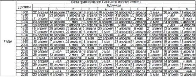 Даты православной Пасхи по годам. Даты Пасхи по годам с 1970. Календарь Пасхи с 1918 по 2050. Самые ранние Пасхи по годам. 25 дней с даты