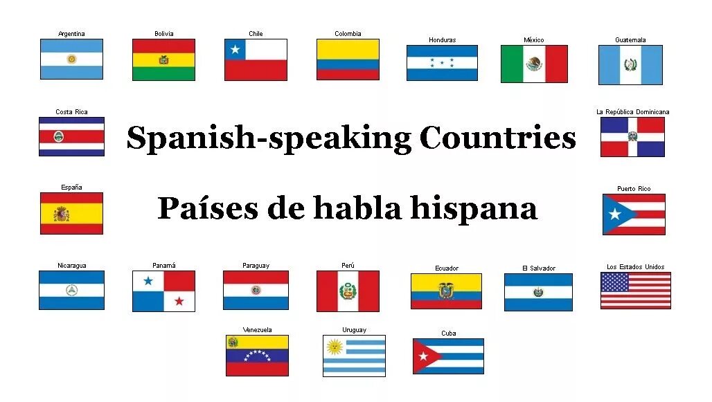 Spanish speaking countries. Испаноговорящие страны флаги. Распространение испанского языка в мире. All spanish speaking countries. What continent most people speak spanish.
