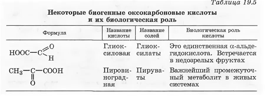 Кислоты егэ тесты