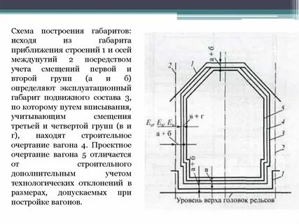 Что называется габаритом подвижного