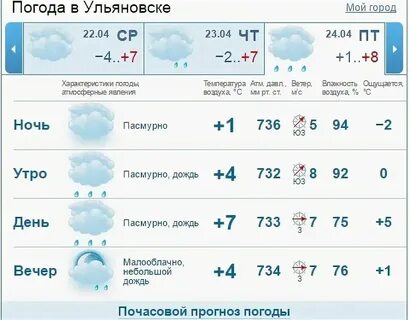 Погода в инзе ульяновская область на сегодня