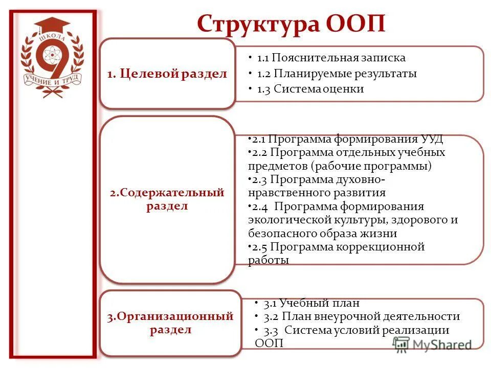 Биология школьная программа. Краткая характеристика учебного плана начальной школы. Пособия первые шаги методические. Адаптивная образовательная программа разрабатывается для. Адаптированная образовательная программа.