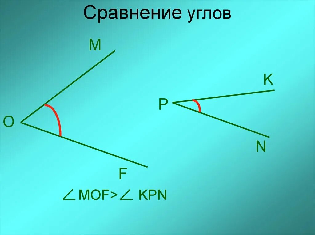 1 сравнение углов. Сравнение углов. Изображение угла. Угол прямой и развернутый угол чертежный треугольник. Ygal.