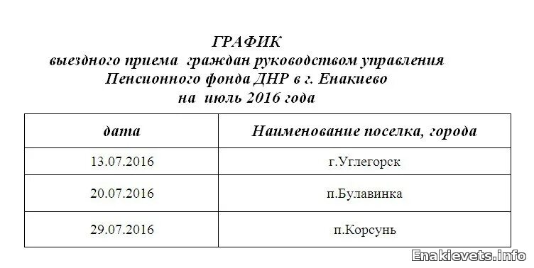 Изменение в работе Пенсионного фонда 25.08.2022 Тюмень - БезФормата