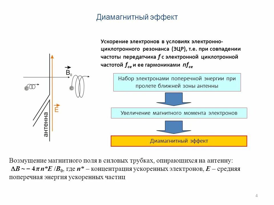 Условие ближней зоны. Ускорение электрона. Ближняя зона антенны формула. Ближняя и Дальняя зона антенны. Граница ближней зоны антенны.