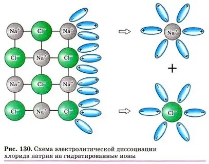 Диссоциация n2