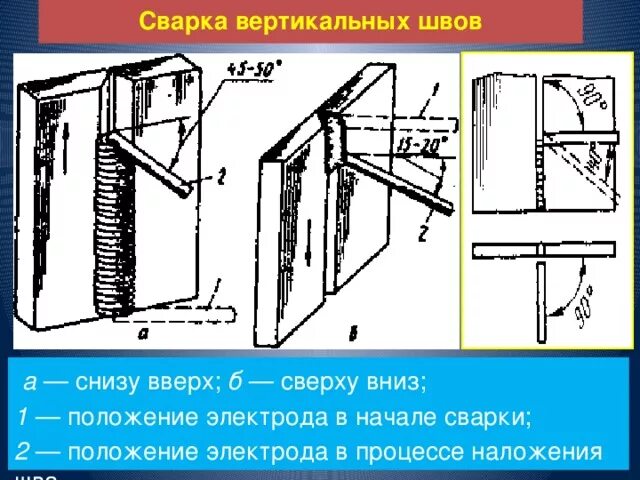 Сварка вертикальных швов снизу вверх или сверху вниз. Сварка вертикальных швов электродом. Сварка в вертикальном положении шва. Вертикальный шов снизу вверх