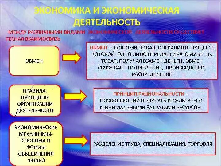 Экономическая операция обмен. Экономическая деятельность обмен. Виды экономической деятельности обмен. Экономическая операция это в экономике. Процесс в котором взамен произведенного товара получают деньги.