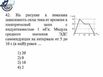 Зависимость силы тока в проводнике от времени
