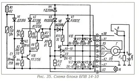 Схема бпв иж